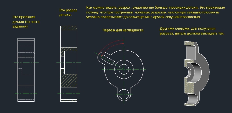 Вид спереди заменить указанным разрезом и обозначить