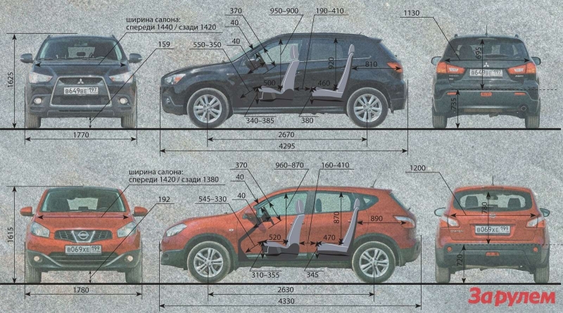 Mitsubishi ASX габариты ASX