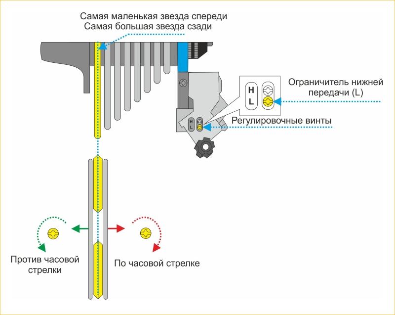 Регулировка заднего переключателя скоростей велосипеда Shimano
