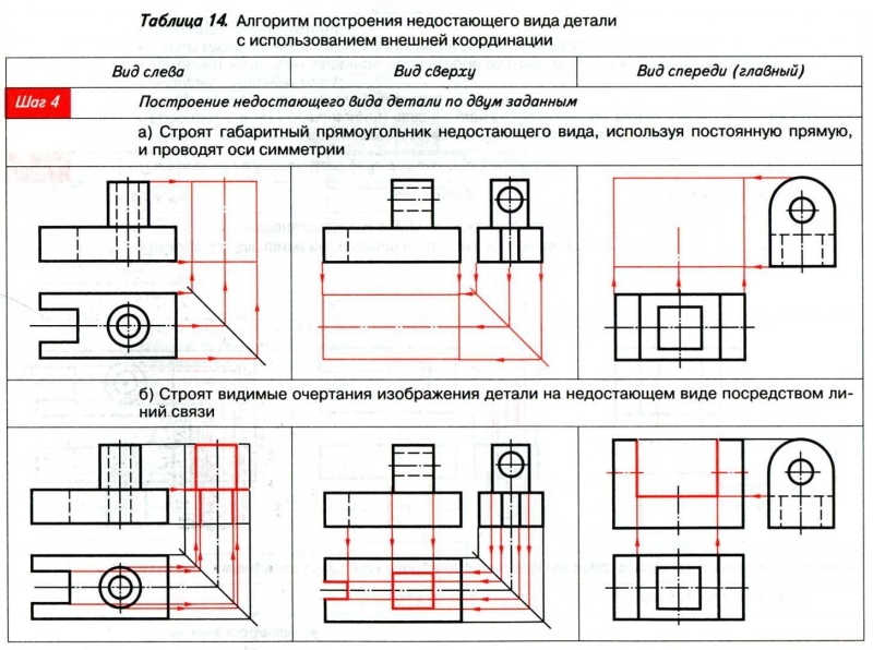 Вид сбоку черчение